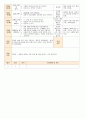 법인 어린이집 평가인증 통과한 만0세 3월 우리 어린이집 보육일지 - 주간보육계획안 36페이지