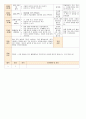 법인 어린이집 평가인증 통과한 만0세 3월 우리 어린이집 보육일지 - 주간보육계획안 39페이지