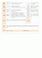 법인 어린이집 평가인증 통과한 만0세 3월 우리 어린이집 보육일지 - 주간보육계획안 43페이지