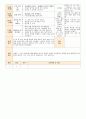 법인 어린이집 평가인증 통과한 만0세 4월 우리 어린이집 보육일지 - 주간보육계획안 18페이지