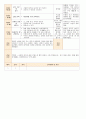 법인 어린이집 평가인증 통과한 만0세 4월 우리 어린이집 보육일지 - 주간보육계획안 26페이지