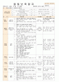 법인 어린이집 평가인증 통과한 만0세 4월 우리 어린이집 보육일지 - 주간보육계획안 27페이지