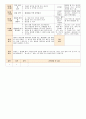 법인 어린이집 평가인증 통과한 만0세 4월 우리 어린이집 보육일지 - 주간보육계획안 28페이지