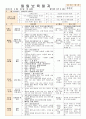 법인 어린이집 평가인증 통과한 만0세 4월 우리 어린이집 보육일지 - 주간보육계획안 29페이지