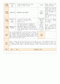 법인 어린이집 평가인증 통과한 만0세 4월 우리 어린이집 보육일지 - 주간보육계획안 30페이지
