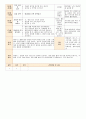 법인 어린이집 평가인증 통과한 만0세 4월 우리 어린이집 보육일지 - 주간보육계획안 32페이지