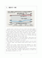 [특허경영] 한국의 지식산업 문제점과 발전방향 보고서 3페이지
