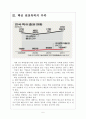 [특허경영] 한국의 지식산업 문제점과 발전방향 보고서 5페이지