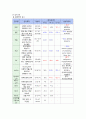 [아동 케이스] 모세기관지염 (Bronchiolitis), 폐렴 (pneumonia) 10페이지