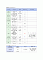 [아동 케이스] 모세기관지염 (Bronchiolitis), 폐렴 (pneumonia) 11페이지