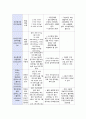[아동 케이스] 모세기관지염 (Bronchiolitis), 폐렴 (pneumonia) 14페이지