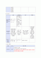 [아동 케이스] 모세기관지염 (Bronchiolitis), 폐렴 (pneumonia) 16페이지
