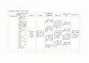 [아동 케이스] 모세기관지염 (Bronchiolitis), 폐렴 (pneumonia) 20페이지