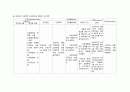 [아동 케이스] 모세기관지염 (Bronchiolitis), 폐렴 (pneumonia) 24페이지