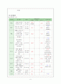 [아동] 요로감염증 UTI (urinary tract infection) 9페이지