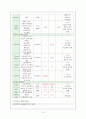 [아동] 요로감염증 UTI (urinary tract infection) 10페이지