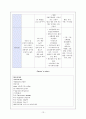 [아동] 요로감염증 UTI (urinary tract infection) 13페이지