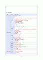 [아동] 요로감염증 UTI (urinary tract infection) 15페이지