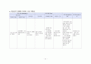 [아동] 요로감염증 UTI (urinary tract infection) 21페이지