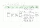 [아동] 요로감염증 UTI (urinary tract infection) 22페이지