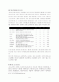 산업조직심리학-진로심리검과와 진로전망 4페이지