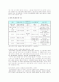 [인간행동과사회환경_-_여기과제]프로이드와_에릭슨의_성격이론 9페이지