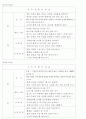 (방통대) 사복실습일지 (사진첨부) 5페이지