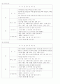 (방통대) 사복실습일지 (사진첨부) 8페이지