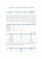 나의 24시간 회상법 및 신체 계측에 따른 ‘영양판정’ 3페이지
