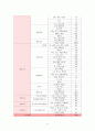 나의 24시간 회상법 및 신체 계측에 따른 ‘영양판정’ 10페이지