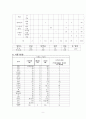 고혈압 식단작성 9페이지