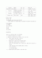 식도암 12페이지