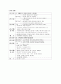양극성 장애 (bipolar disorder) = 조울증 6페이지