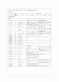 방광암 11페이지