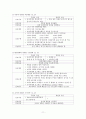 후두암 11페이지