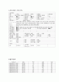 요로결석 8페이지