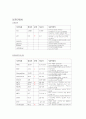 요로결석 9페이지