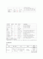 요로결석 10페이지