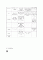 요로결석 11페이지