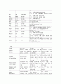 슬관절 치환술 10페이지