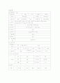 편도염(tonsillitis) 케이스 3페이지