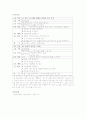편도염(tonsillitis) 케이스 8페이지