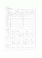 충수염(appendicitis) 케이스 3페이지