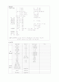 충수염(appendicitis) 케이스 4페이지