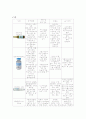충수염(appendicitis) 케이스 6페이지