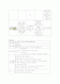 충수염(appendicitis) 케이스 8페이지
