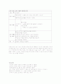 충수염(appendicitis) 케이스 9페이지