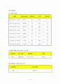 폐결핵 (Pulmonary Tuberculosis) 케이스 9페이지
