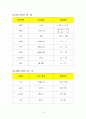 폐결핵 (Pulmonary Tuberculosis) 케이스 10페이지