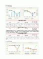 하이닉스(Hynix) 분석 10페이지
